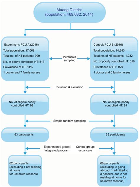 pcu medical abbreviation.